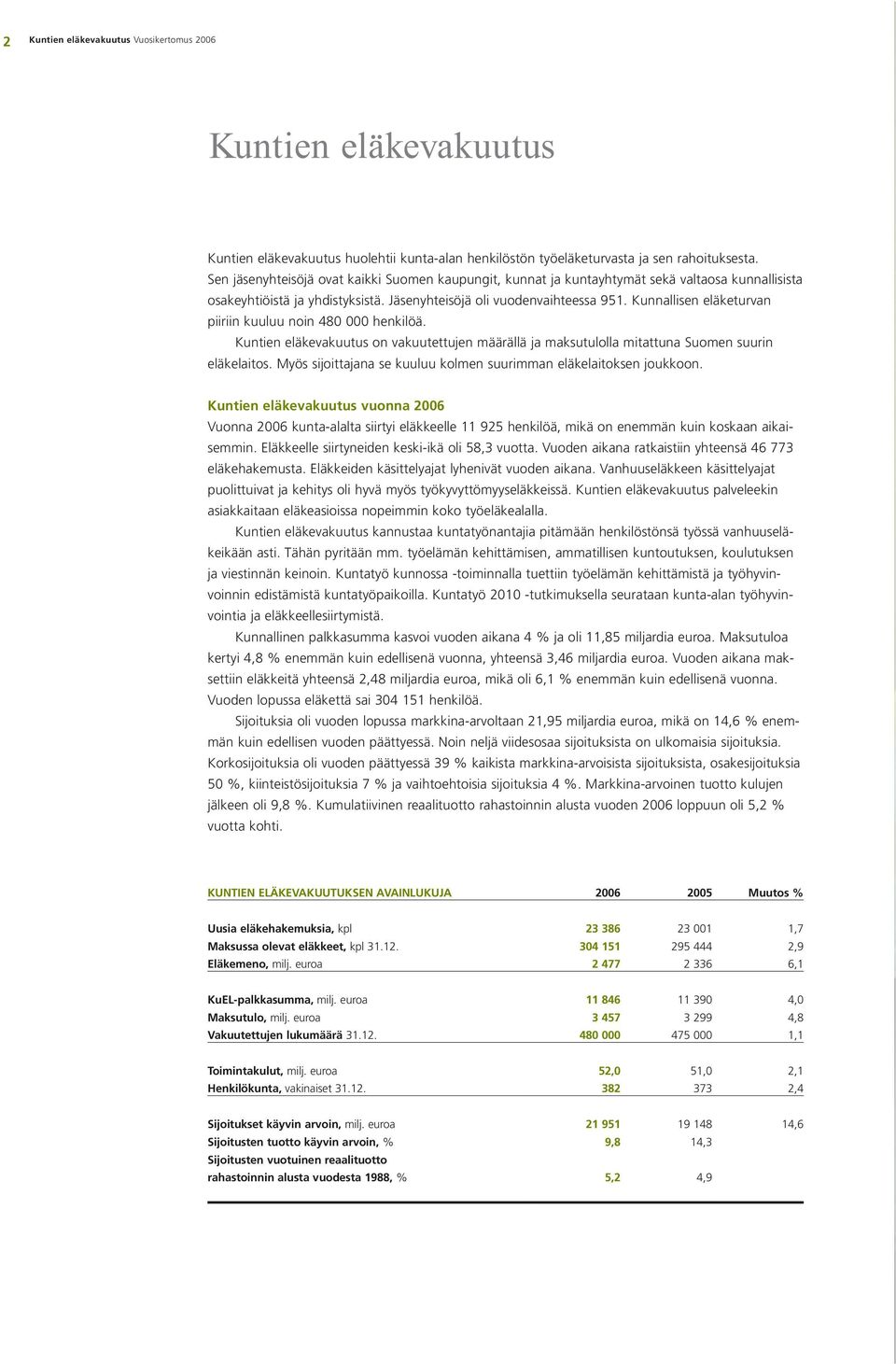 Kunnallisen eläketurvan piiriin kuuluu noin 480 000 henkilöä. Kuntien eläkevakuutus on vakuutettujen määrällä ja maksutulolla mitattuna Suomen suurin eläkelaitos.