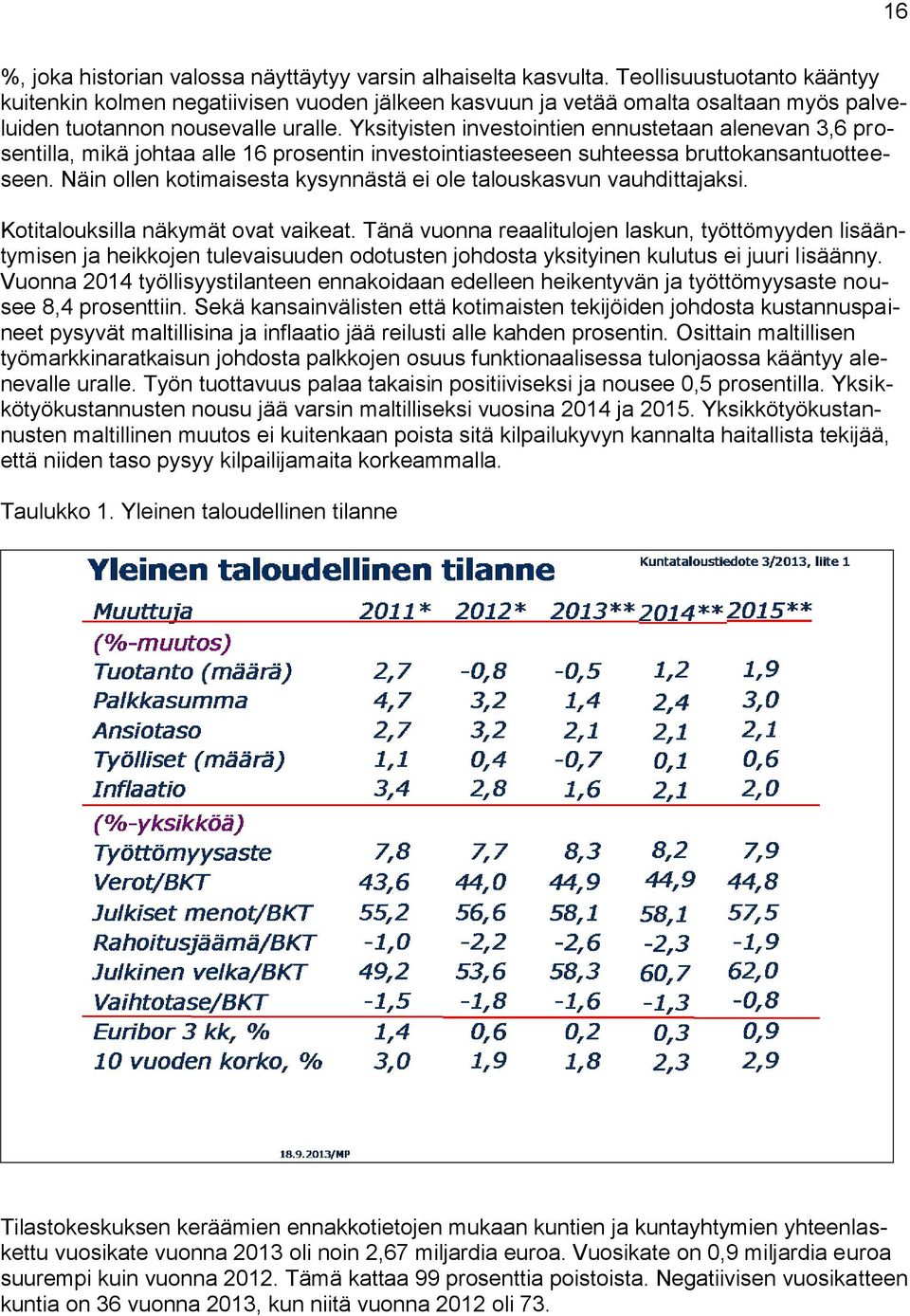 Yksityisten investointien ennustetaan alenevan 3,6 prosentilla, mikä johtaa alle 16 prosentin investointiasteeseen suhteessa bruttokansantuotteeseen.