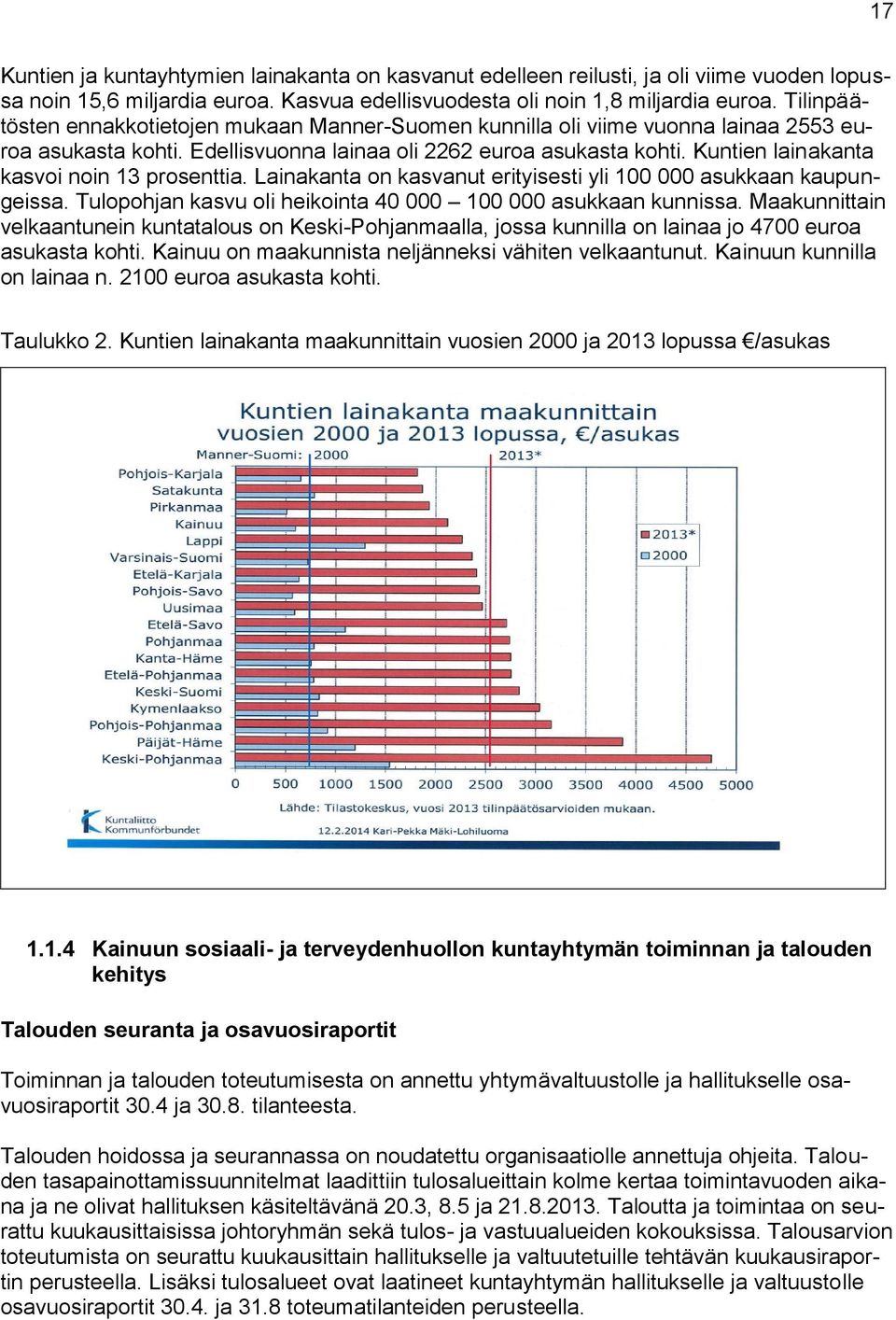 Kuntien lainakanta kasvoi noin 13 prosenttia. Lainakanta on kasvanut erityisesti yli 100 000 asukkaan kaupungeissa. Tulopohjan kasvu oli heikointa 40 000 100 000 asukkaan kunnissa.