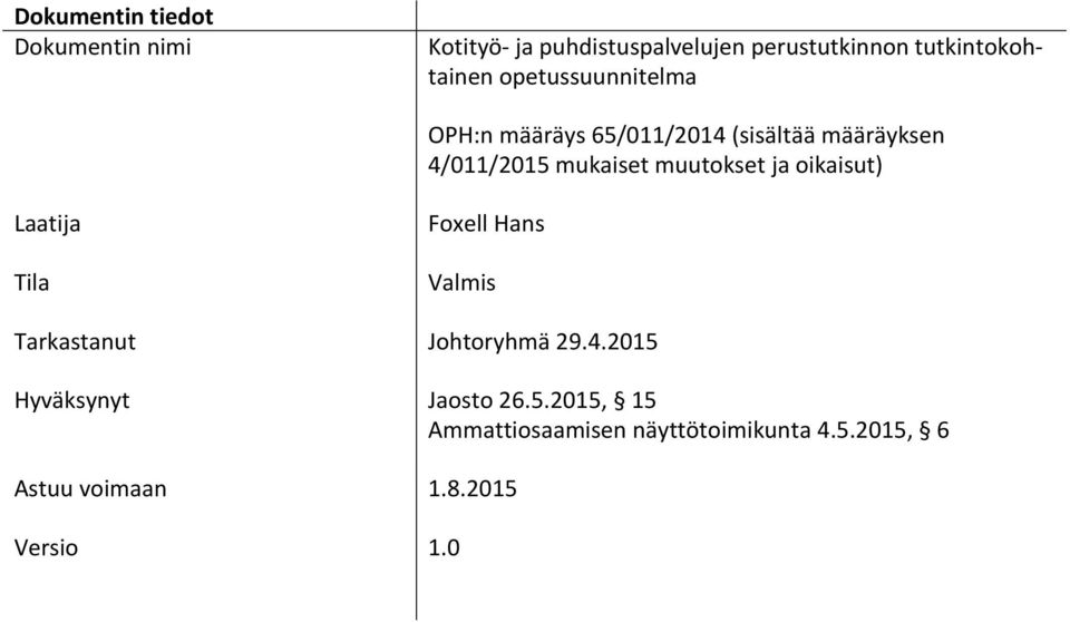 mukaiset muutokset ja oikaisut) Laatija Tila Foxell Hans Valmis Tarkastanut Johtoryhmä 29.4.