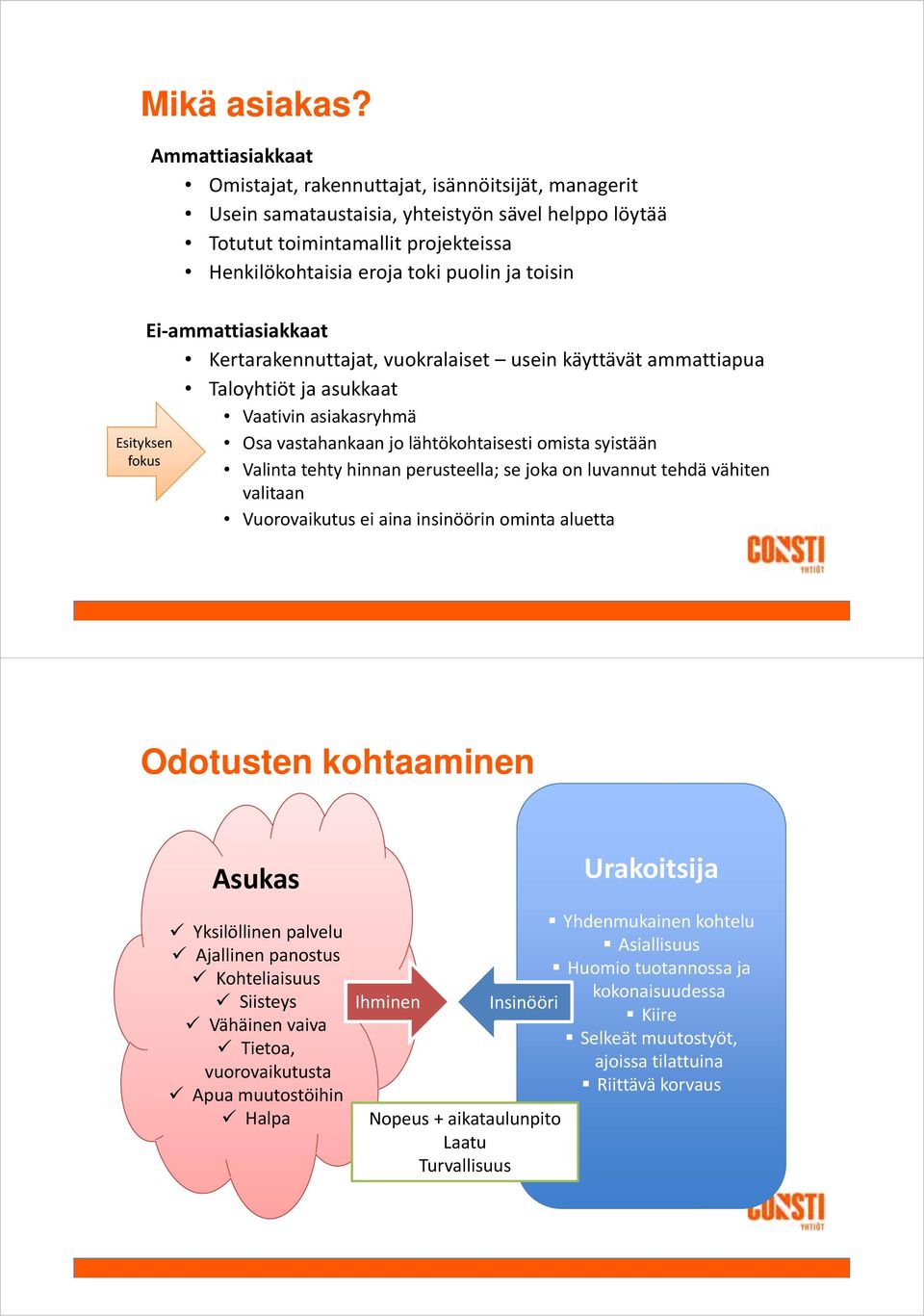 toki puolin ja toisin Ei ammattiasiakkaat Kertarakennuttajat, vuokralaiset usein käyttävät ammattiapua Taloyhtiöt ja asukkaat Vaativin asiakasryhmä Osa vastahankaan jo lähtökohtaisesti omista