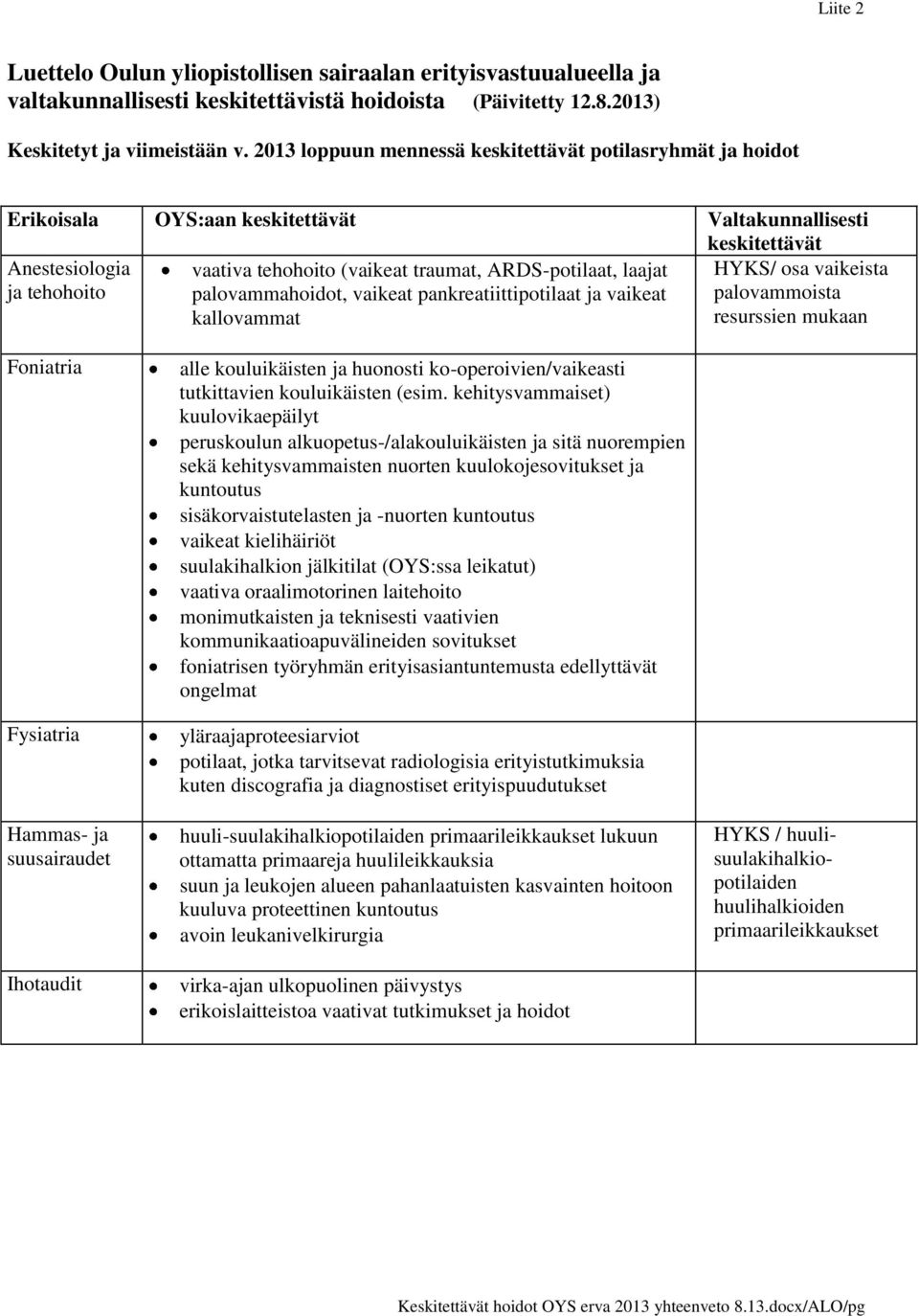 ARDS-potilaat, laajat palovammahoidot, vaikeat pankreatiittipotilaat ja vaikeat kallovammat HYKS/ osa vaikeista palovammoista resurssien mukaan Foniatria Fysiatria Hammas- ja suusairaudet Ihotaudit