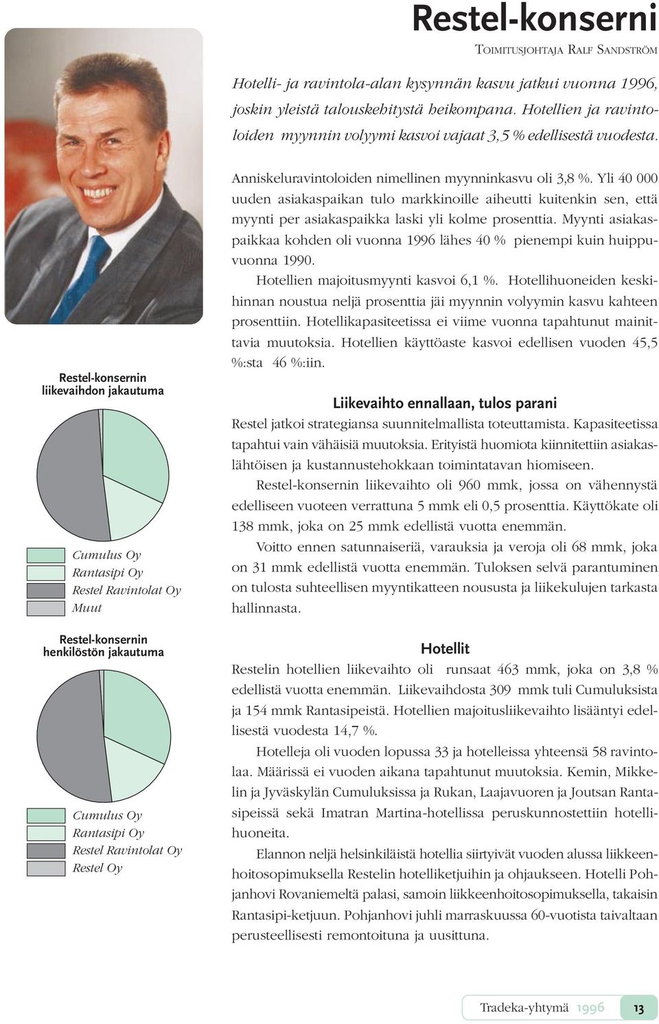 Restel-konsernin liikevaihdon jakautuma Cumulus Oy Rantasipi Oy Restel Ravintolat Oy Muut Restel-konsernin henkilöstön jakautuma Cumulus Oy Rantasipi Oy Restel Ravintolat Oy Restel Oy