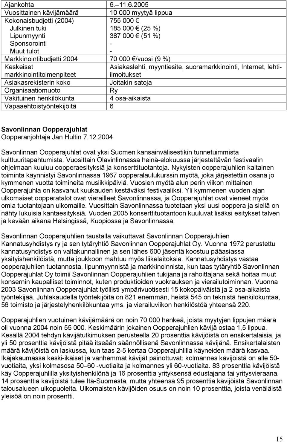 70 000 /vuosi (9 %) Keskeiset markkinointitoimenpiteet Asiakaslehti, myyntiesite, suoramarkkinointi, Internet, lehtiilmoitukset Asiakasrekisterin koko Joitakin satoja Organisaatiomuoto Ry Vakituinen