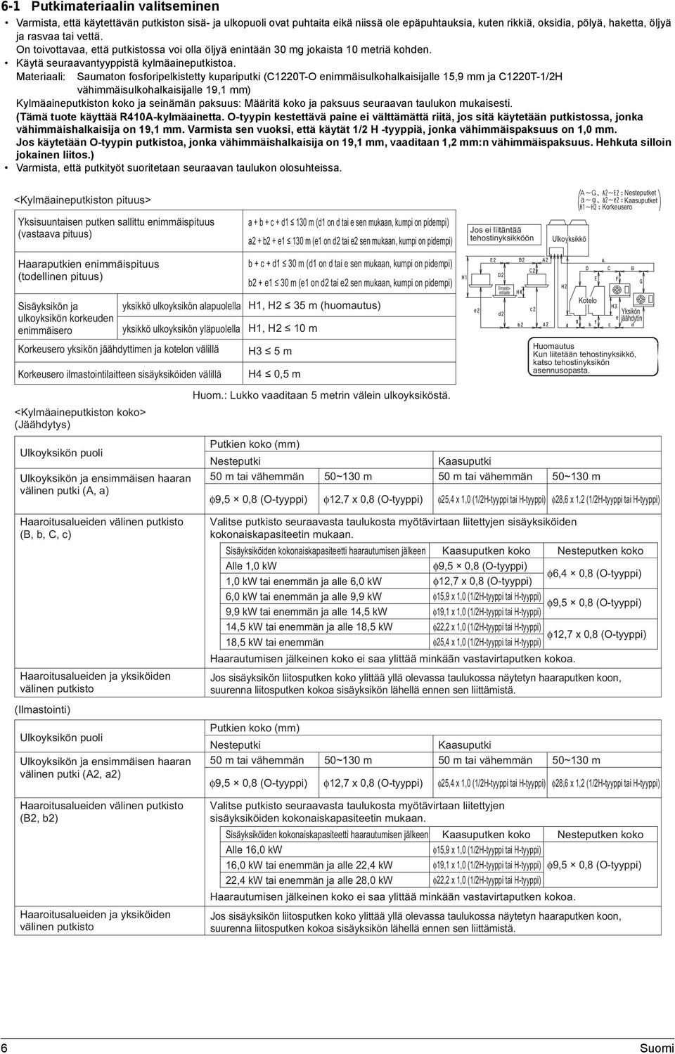 Materiaali: Saumaton fosforipelkistetty kupariputki (C1220T-O enimmäisulkohalkaisijalle 15,9 mm ja C1220T-1/2H vähimmäisulkohalkaisijalle 19,1 mm) Kylmäaineputkiston koko ja seinämän paksuus: Määritä