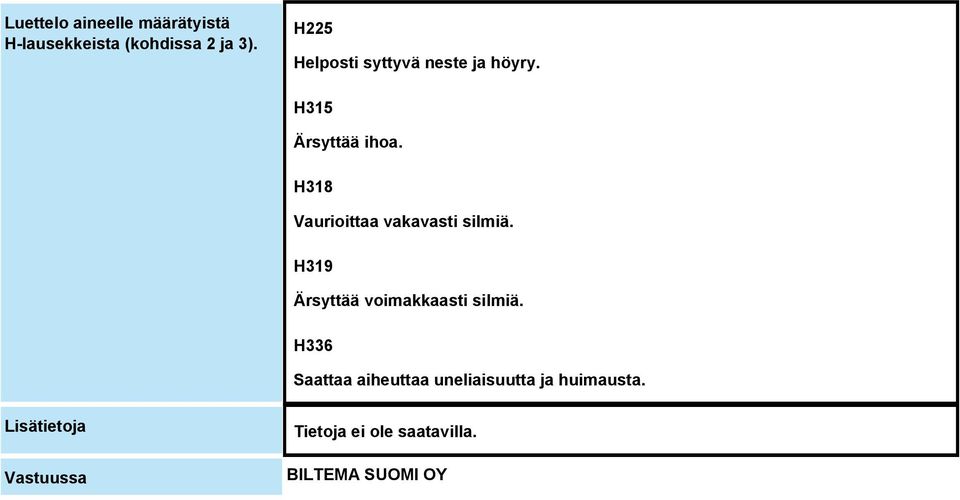 H318 Vaurioittaa vakavasti silmiä. H319 Ärsyttää voimakkaasti silmiä.