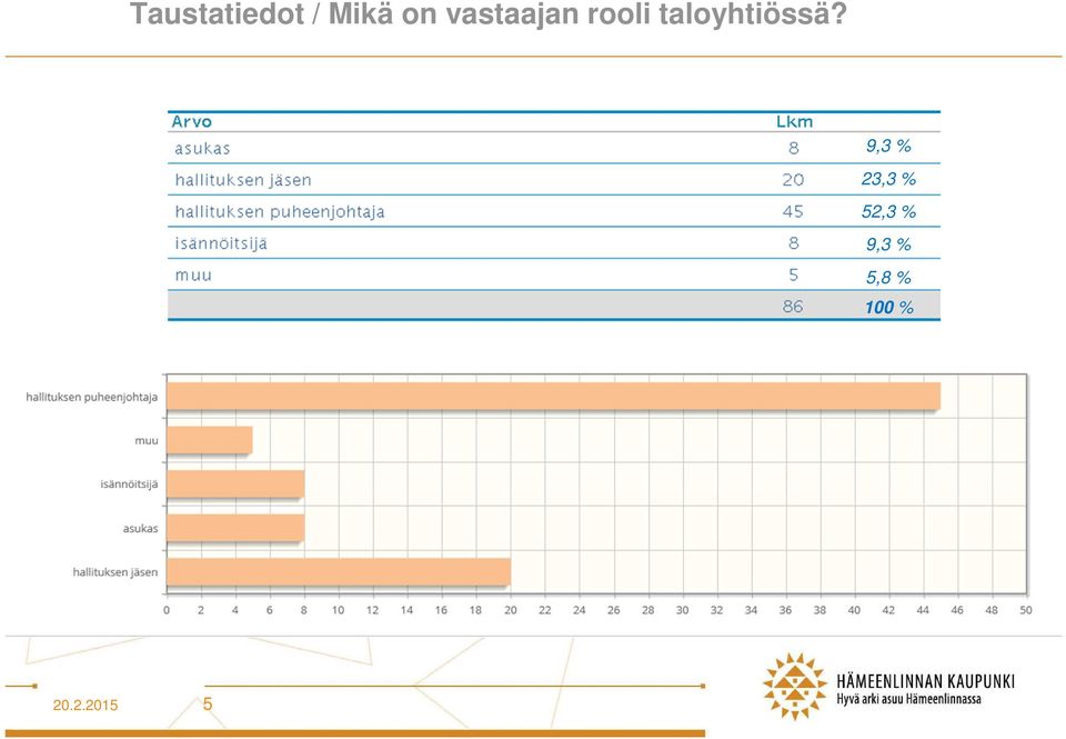 taloyhtiössä?