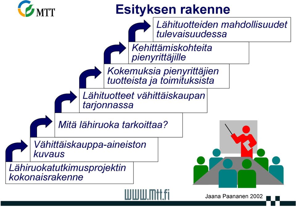 tulevaisuudessa Kehittämiskohteita pienyrittäjille Kokemuksia