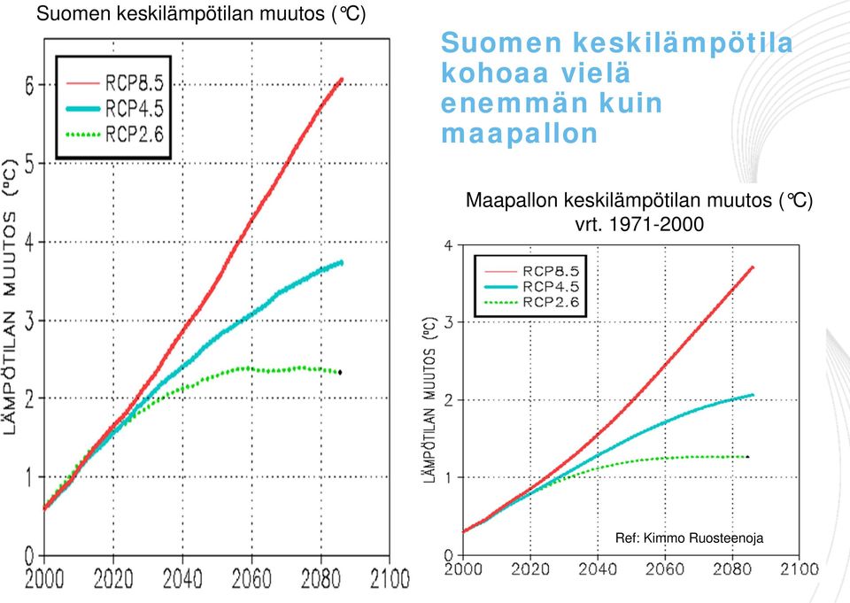 maapallon Maapallon keskilämpötilan