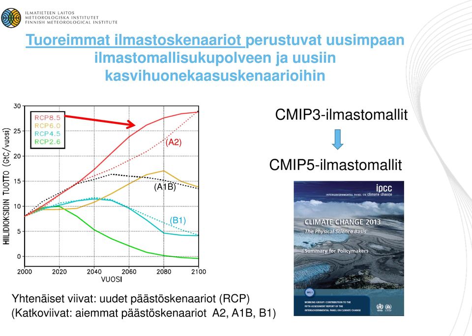 (A2) (A1B) CMIP3-ilmastomallit CMIP5-ilmastomallit (B1) Yhtenäiset