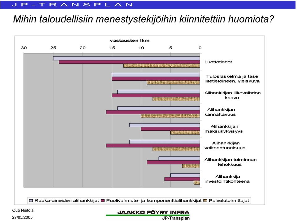 Alihankkijan liikevaihdon kasvu Alihankkijan kannattavuus Alihankkijan maksukykyisyys Alihankkijan