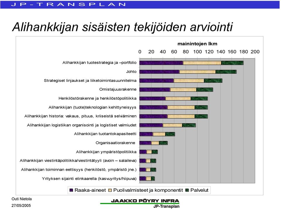 valmiudet Alihankkijan tuotantokapasiteetti Organisaatiorakenne Alihankkijan ympäristöpolitiikka Alihankkijan viestintäpolitiikka/viestintätyyli (avoin salaileva) Alihankkijan toiminnan