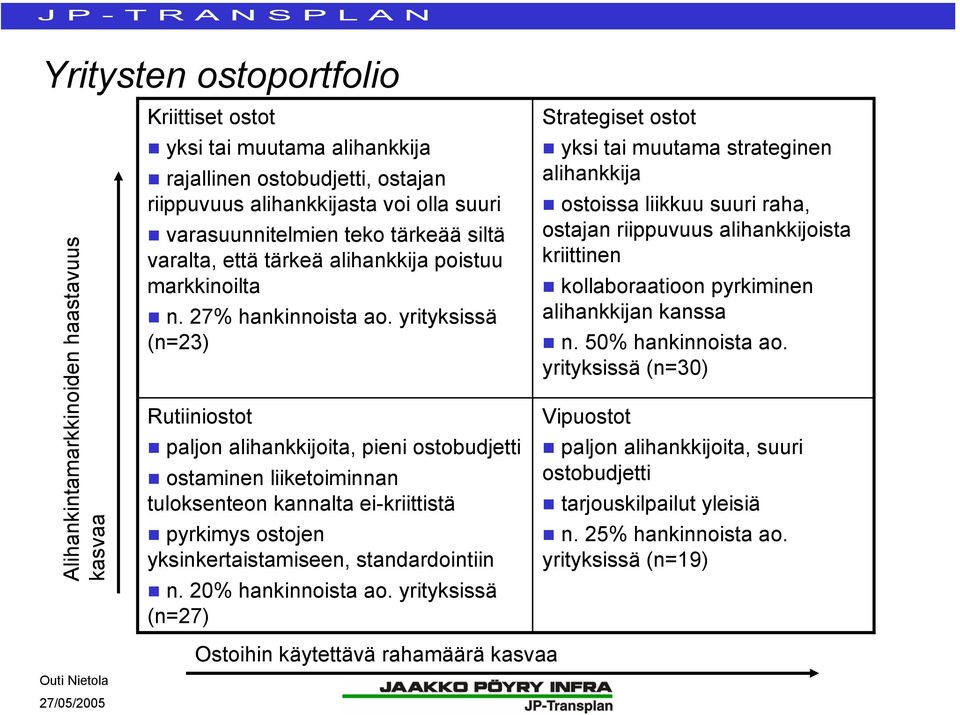 yrityksissä (n=23) Rutiiniostot paljon alihankkijoita, pieni ostobudjetti ostaminen liiketoiminnan tuloksenteon kannalta ei-kriittistä pyrkimys ostojen yksinkertaistamiseen, standardointiin n.