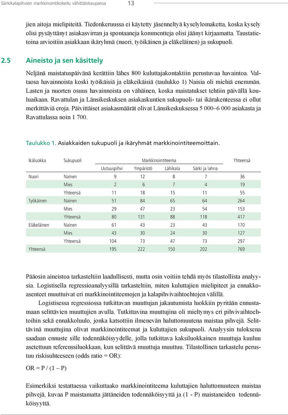 Taustatietoina arvioitiin asiakkaan ikäryhmä (nuori, työikäinen ja eläkeläinen) ja sukupuoli. 2.