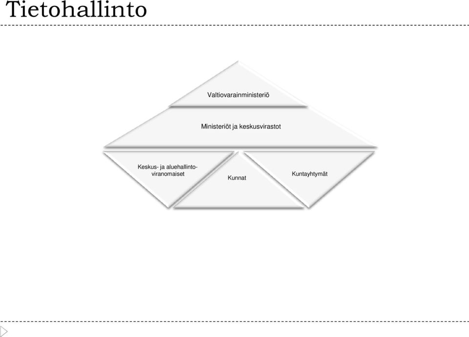 Ministeriöt ja keskusvirastot