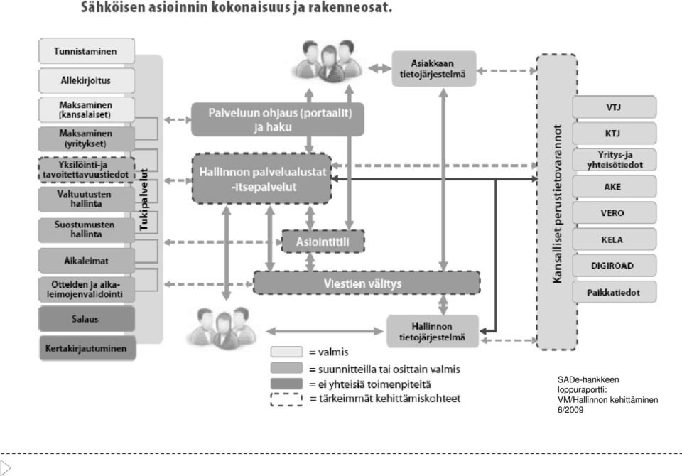 VM/Hallinnon