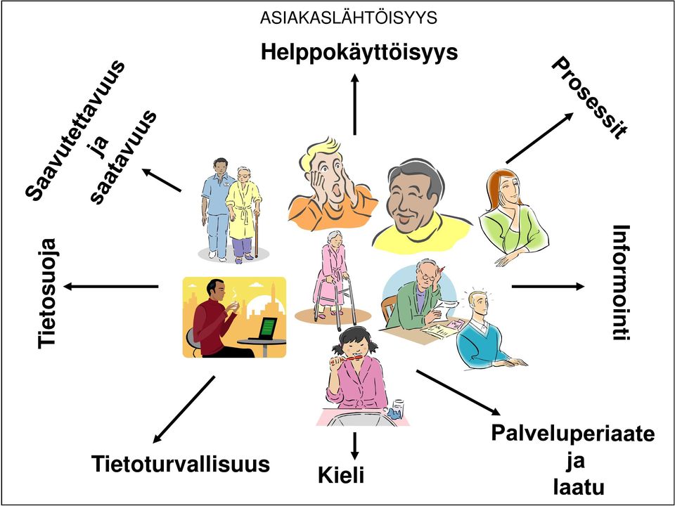 Helppokäyttöisyys