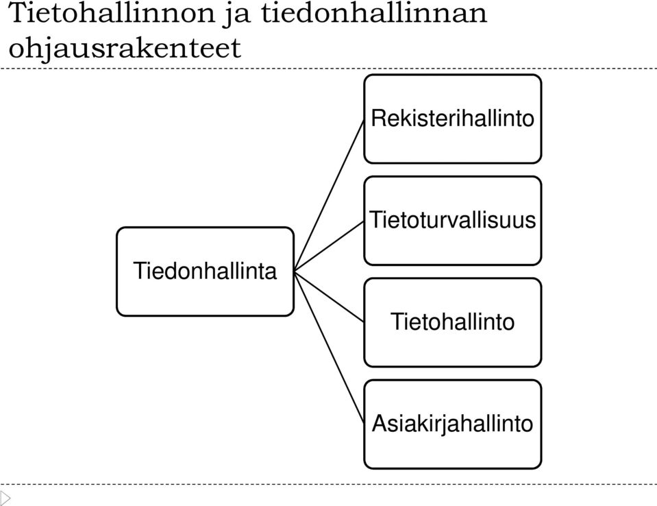 Rekisterihallinto Tiedonhallinta