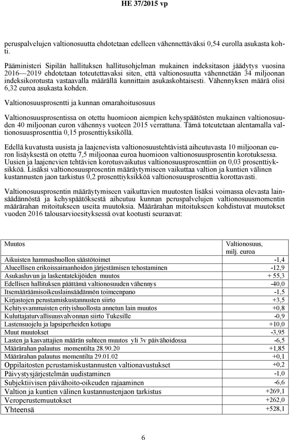vastaavalla määrällä kunnittain asukaskohtaisesti. Vähennyksen määrä olisi 6,32 euroa asukasta kohden.
