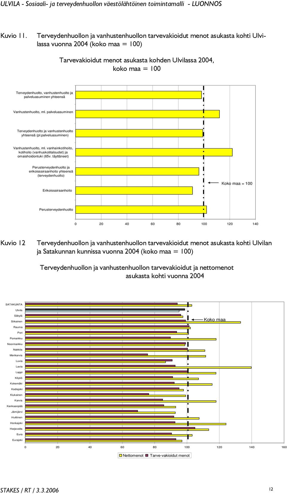 vanhustenhuolto ja palveluasuminen yhteensä Vanhustenhuolto, ml. palveluasuminen Terveydenhuolto ja vanhustenhuolto yhteensä (pl.palveluasuminen) Vanhustenhuolto, ml.