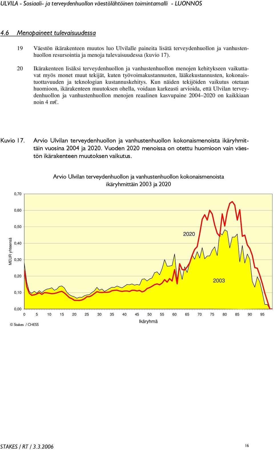 teknologian kustannuskehitys.