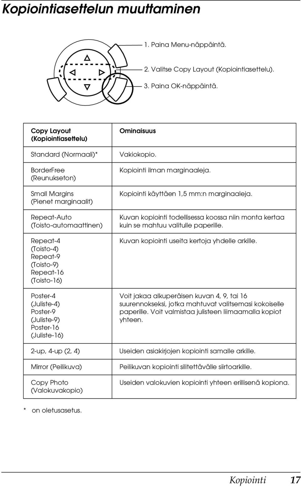 (Toisto-16) Poster-4 (Juliste-4) Poster-9 (Juliste-9) Poster-16 (Juliste-16) 2-up, 4-up (2, 4) Mirror (Peilikuva) Copy Photo (Valokuvakopio) Ominaisuus Vakiokopio. Kopiointi ilman marginaaleja.