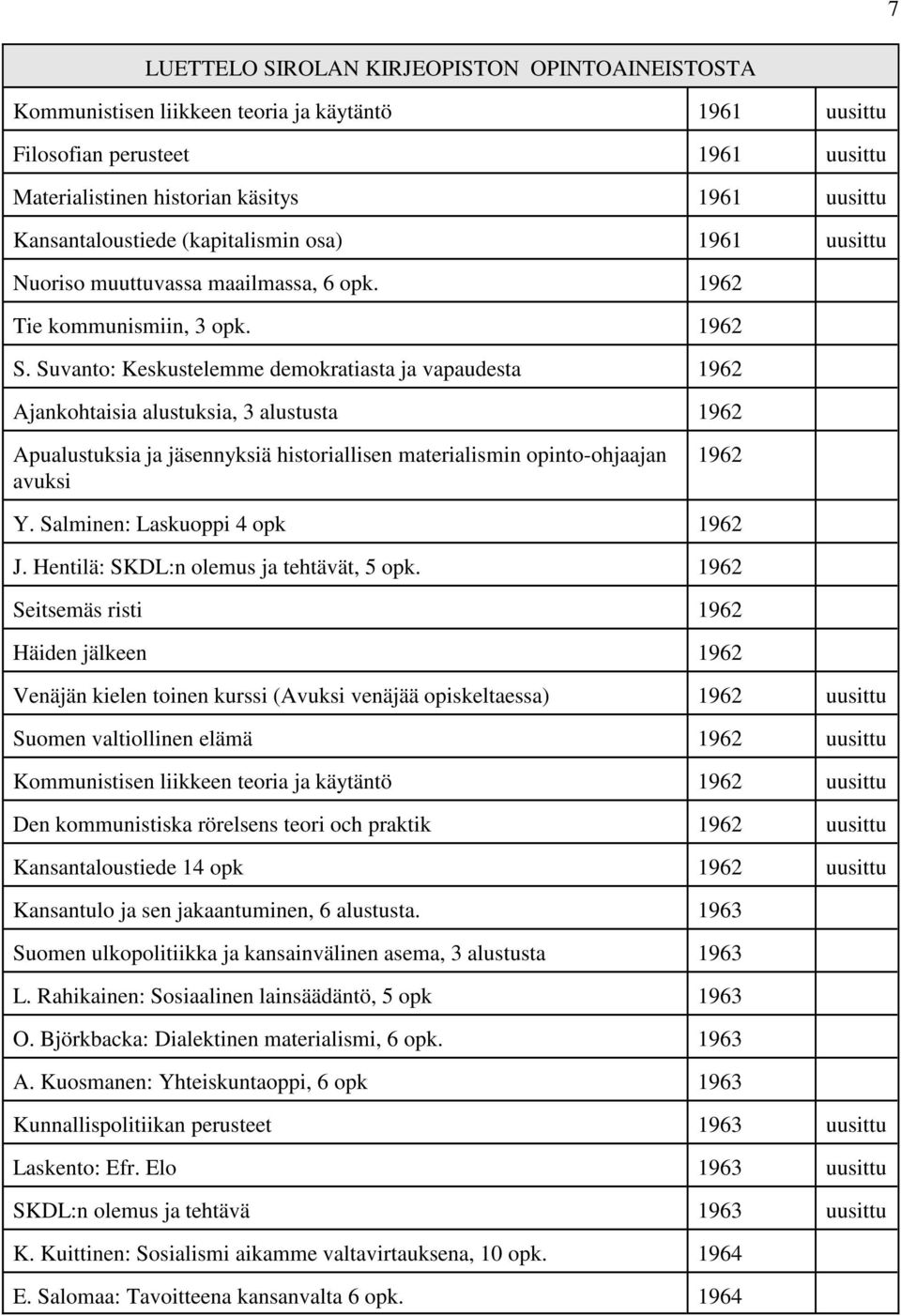 Suvanto: Keskustelemme demokratiasta ja vapaudesta 1962 Ajankohtaisia alustuksia, 3 alustusta 1962 Apualustuksia ja jäsennyksiä historiallisen materialismin opinto-ohjaajan avuksi 1962 Y.