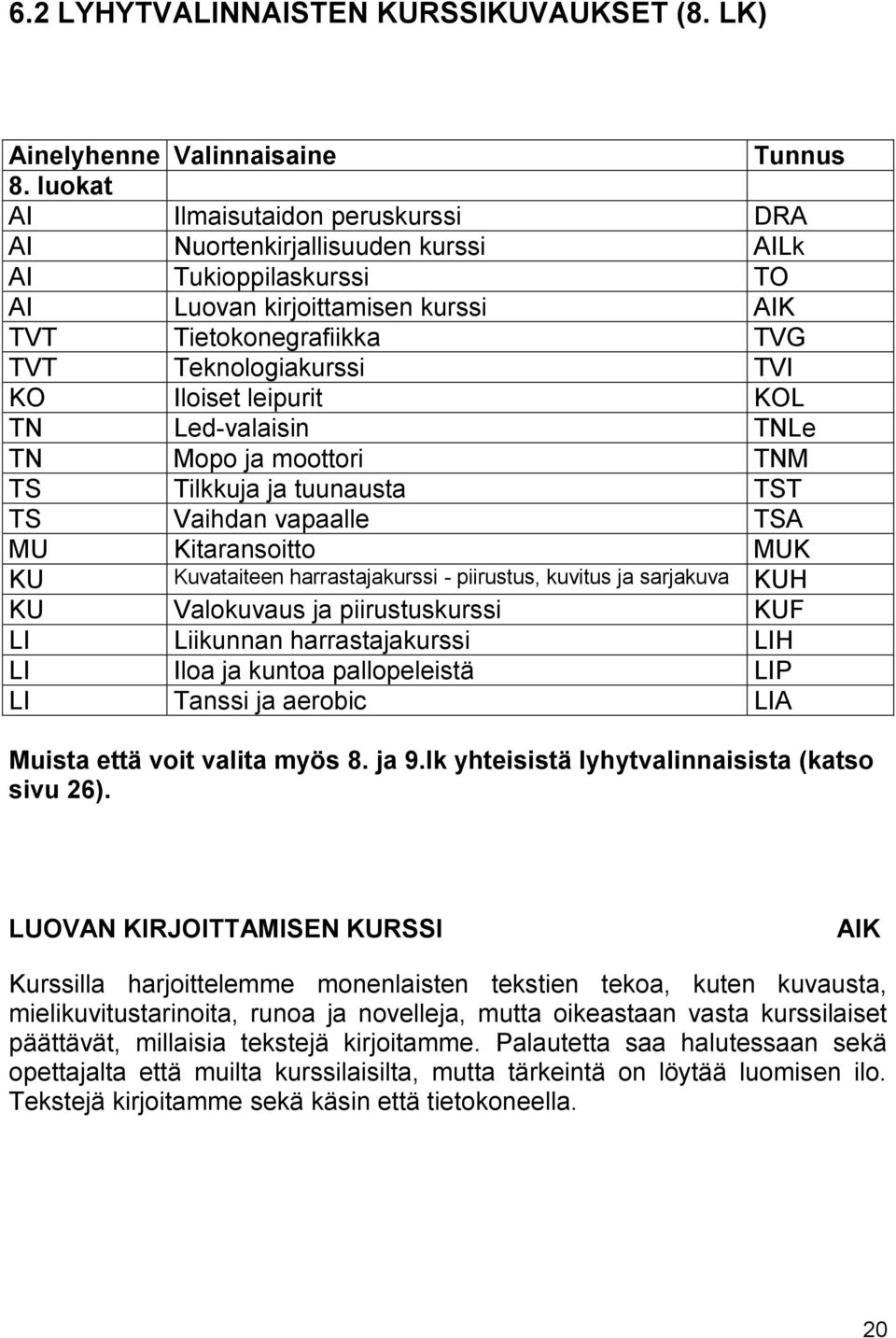 leipurit KOL TN Led-valaisin TNLe TN Mopo ja moottori TNM TS Tilkkuja ja tuunausta TST TS Vaihdan vapaalle TSA MU Kitaransoitto MUK KU Kuvataiteen harrastajakurssi - piirustus, kuvitus ja sarjakuva