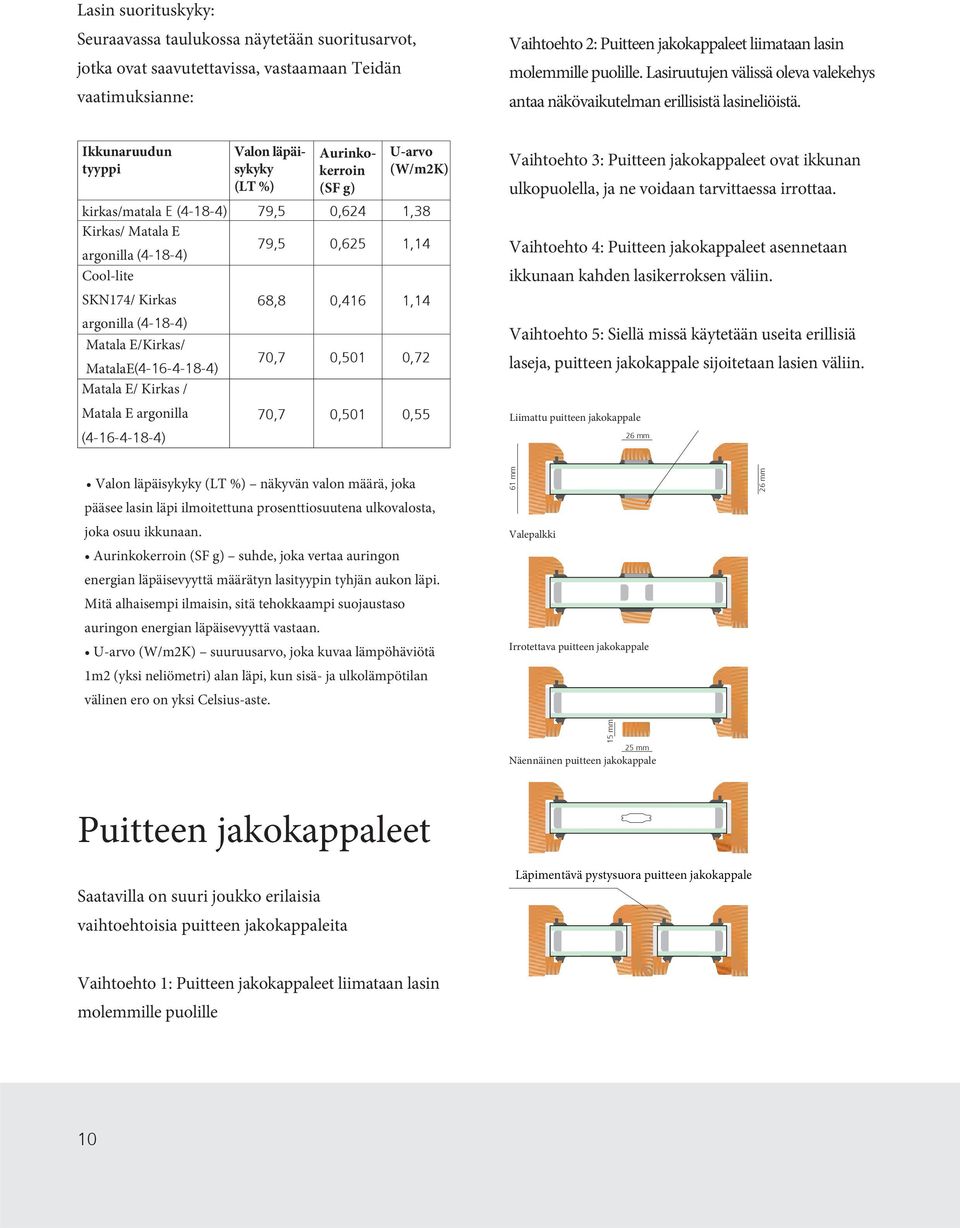 Ikkunaruudun tyyppi Valon läpäisykyky (LT %) Aurinkokerroin (SF g) U-arvo (W/m2K) kirkas/matala E (4-18-4) 79,5 0,624 1,38 Kirkas/ Matala E argonilla (4-18-4) 79,5 0,625 1,14 Cool-lite SKN174/ Kirkas