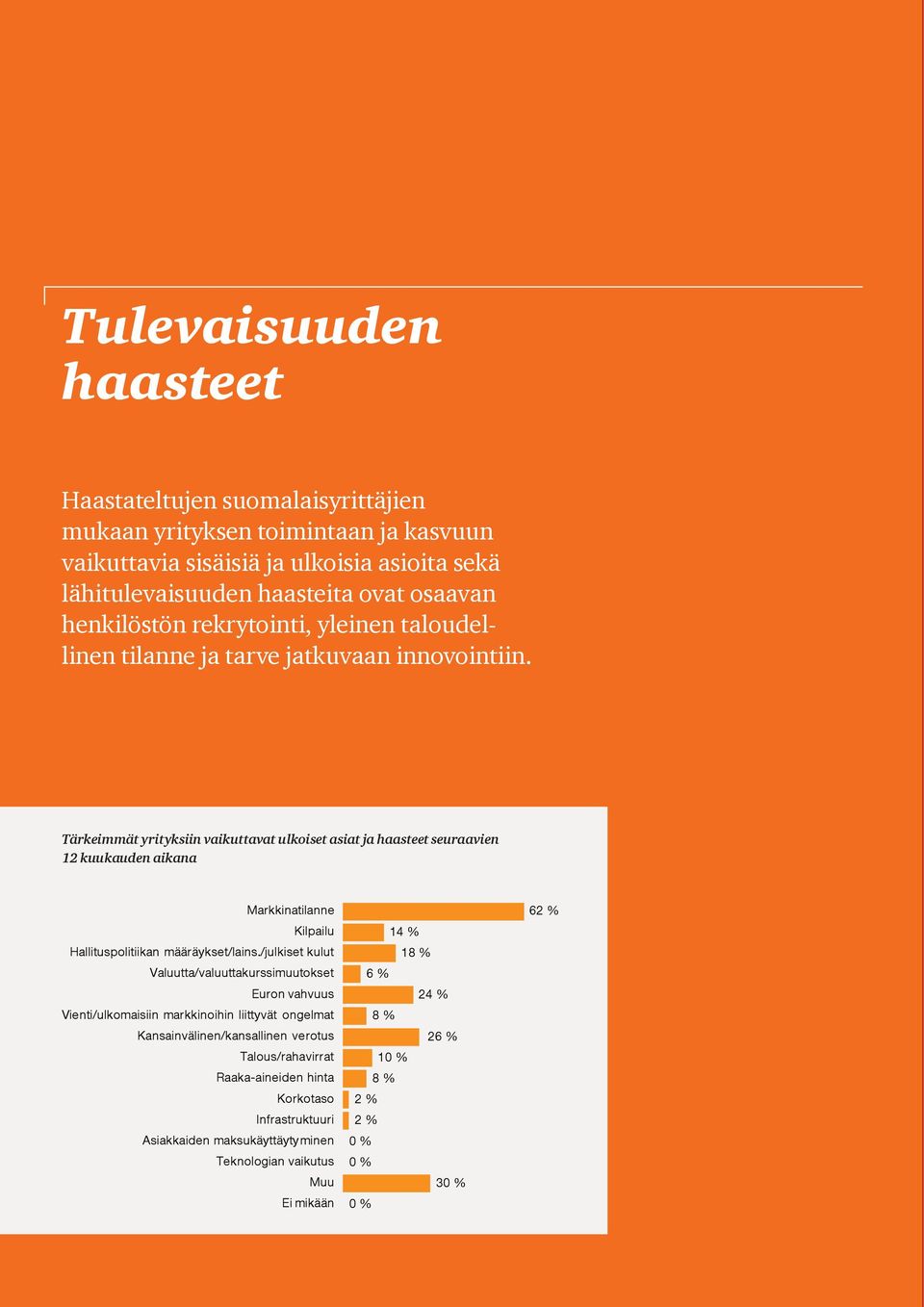 Tärkeimmät yrityksiin vaikuttavat ulkoiset asiat ja haasteet seuraavien 12 kuukauden aikana Markkinatilanne Kilpailu Hallituspolitiikan määräykset/lains.