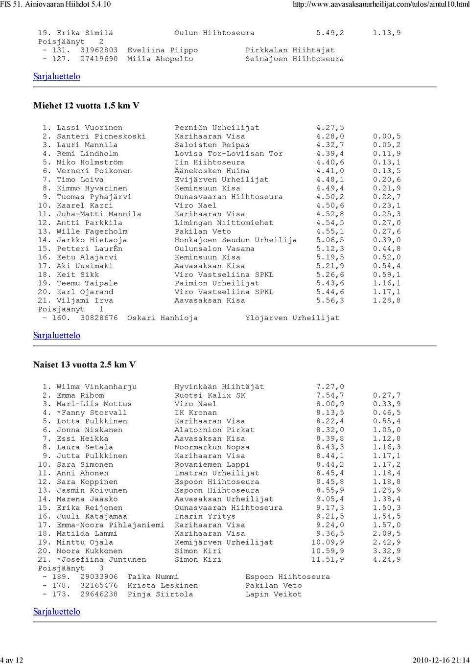 39,4 0.11,9 5. Niko Holmström Iin Hiihtoseura 4.40,6 0.13,1 6. Verneri Poikonen Äänekosken Huima 4.41,0 0.13,5 7. Timo Loiva Evijärven Urheilijat 4.48,1 0.20,6 8. Kimmo Hyvärinen Keminsuun Kisa 4.