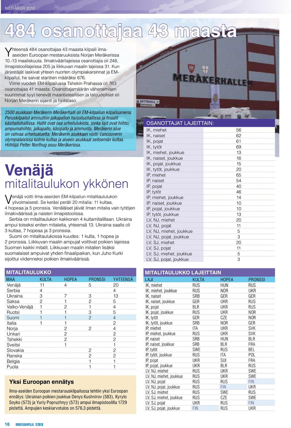 Kun järjestäjät laskivat yhteen nuorten olympiakarsinnat ja EMkilpailut, he saivat starttien määräksi 676. Viime vuoden EM-kilpailussa Tshekin Prahassa oli 763 osanottajaa 41 maasta.