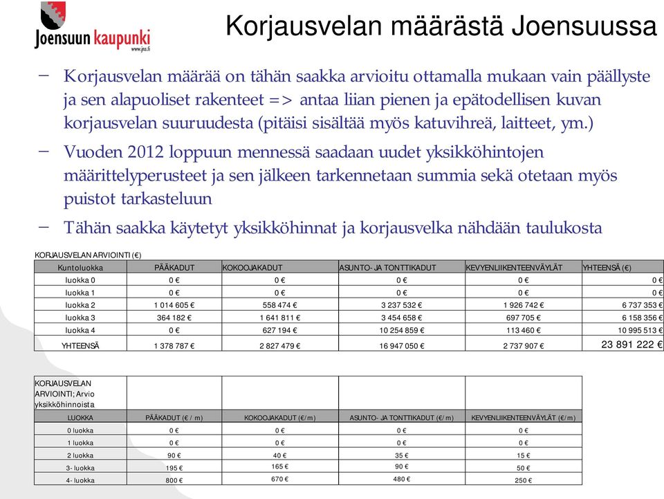 ) Vuoden 2012 loppuun mennessä saadaan uudet yksikköhintojen määrittelyperusteet ja sen jälkeen tarkennetaan summia sekä otetaan myös puistot tarkasteluun Tähän saakka käytetyt yksikköhinnat ja