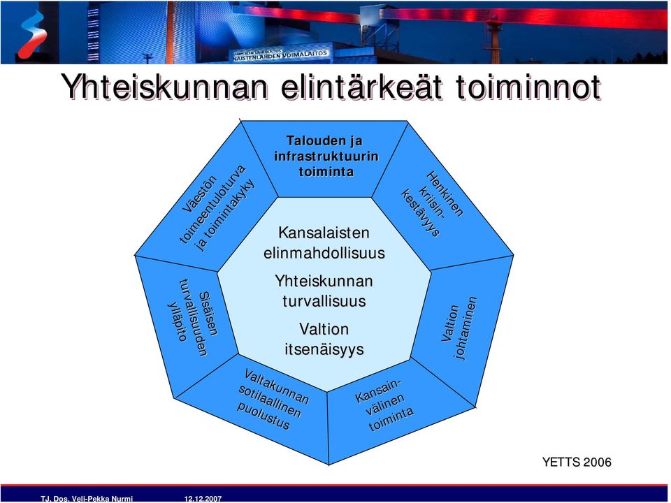 turvallisuus Valtion johtaminen Valtion itsenäisyys isyys Sisäisen isen turvallisuuden ylläpito Kansainvälinen linen