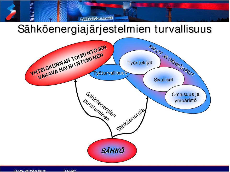 Työturvallisuus Työntekijät Työntekijät Sivulliset Sivulliset Omaisuus Omaisuus ja ja ympäristö