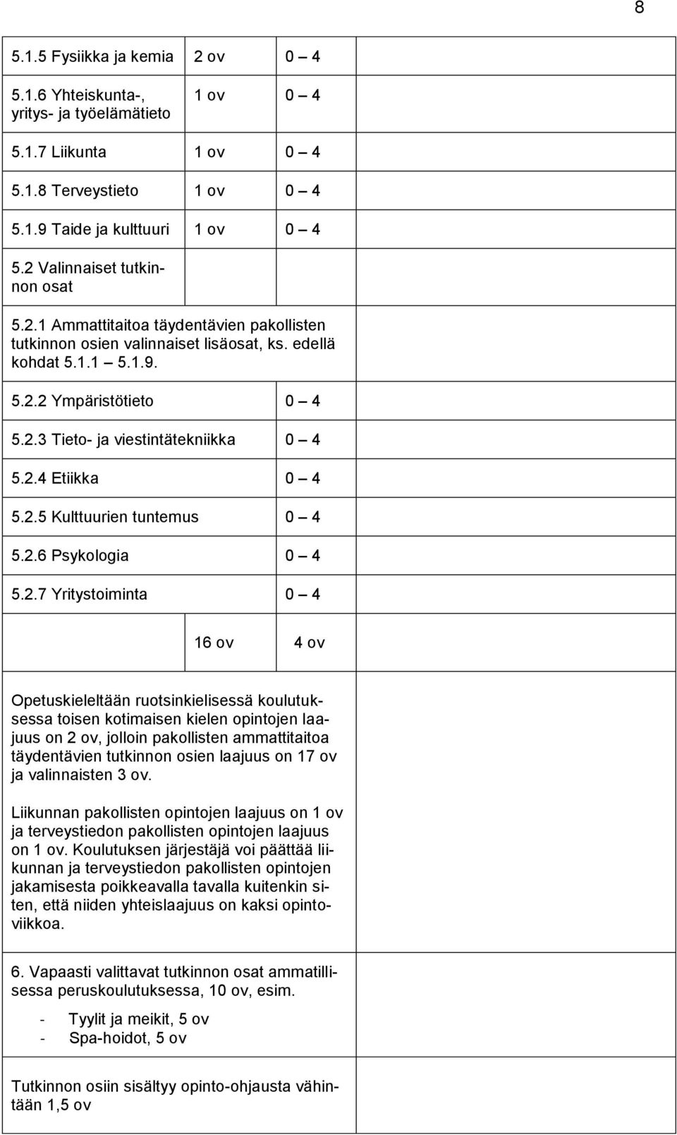 2.4 Etiikka 0 4 5.2.5 Kulttuurien tuntemus 0 4 5.2.6 Psykologia 0 4 5.2.7 Yritystoiminta 0 4 16 ov 4 ov Opetuskieleltään ruotsinkielisessä koulutuksessa toisen kotimaisen kielen opintojen laajuus on