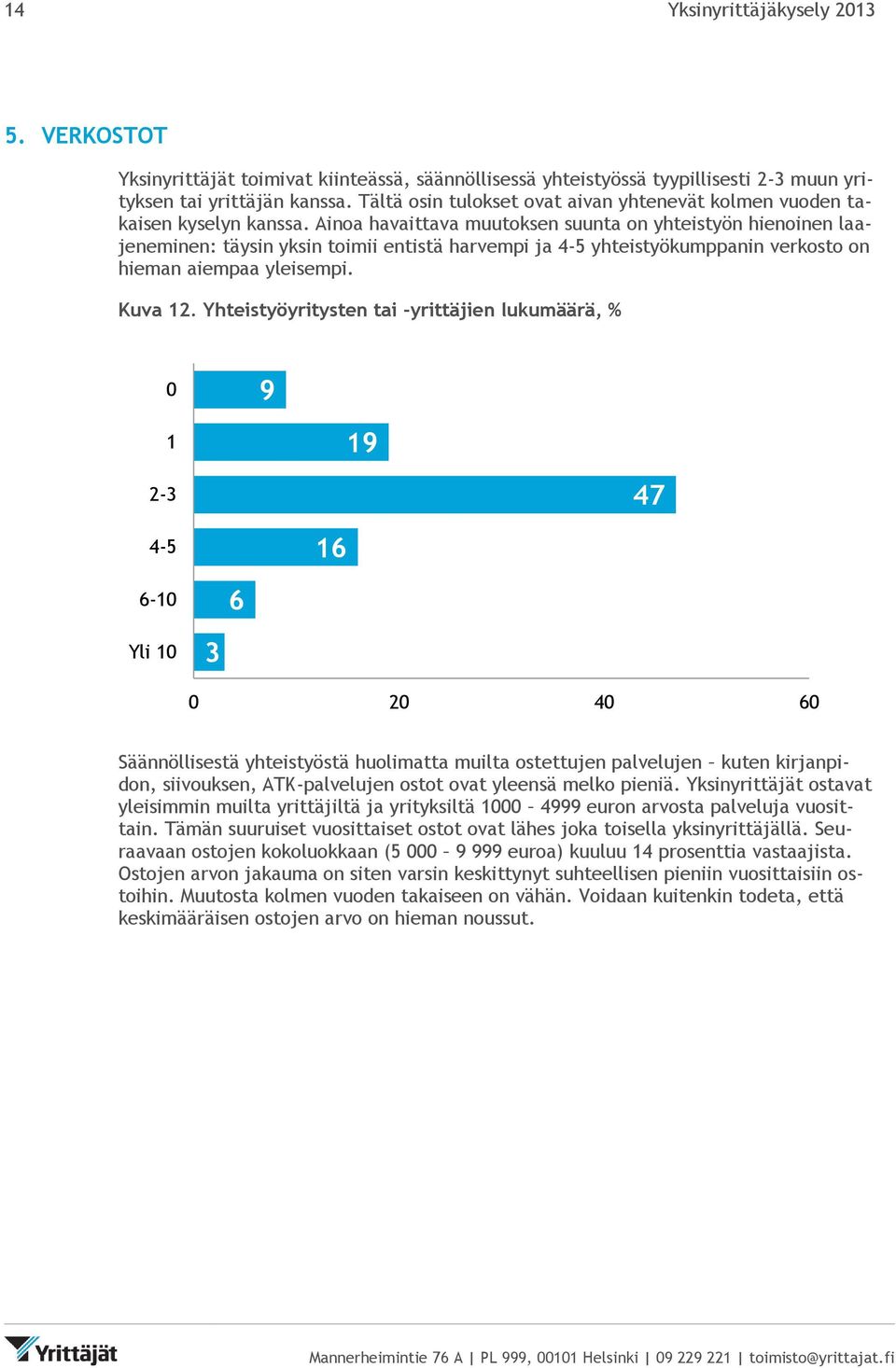 Ainoa havaittava muutoksen suunta on yhteistyön hienoinen laajeneminen: täysin yksin toimii entistä harvempi ja 4-5 yhteistyökumppanin verkosto on hieman aiempaa yleisempi. Kuva 12.