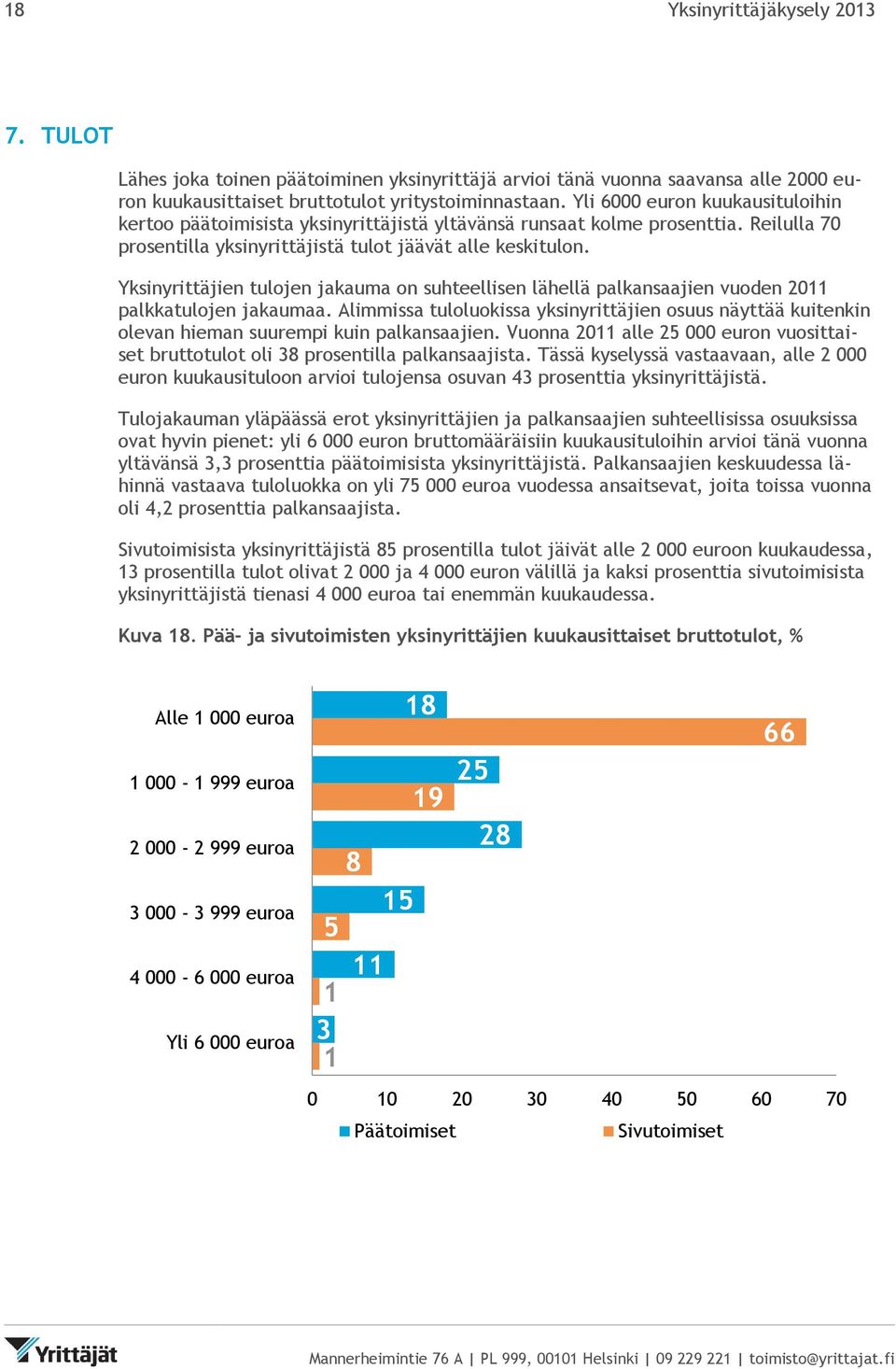 Yksinyrittäjien tulojen jakauma on suhteellisen lähellä palkansaajien vuoden 2011 palkkatulojen jakaumaa.