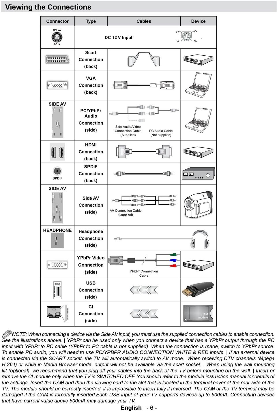 Connection (back) SIDE AV Side AV Connection (side) AV Connection Cable (supplied) HEADPHONE Headphone Connection (side) YPbPr Video Connection (side) USB Connection (side) YPbPr Connection Cable CI