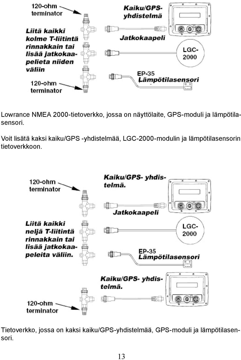 Voit lisätä kaksi kaiku/gps -yhdistelmää, LGC-2000-modulin ja