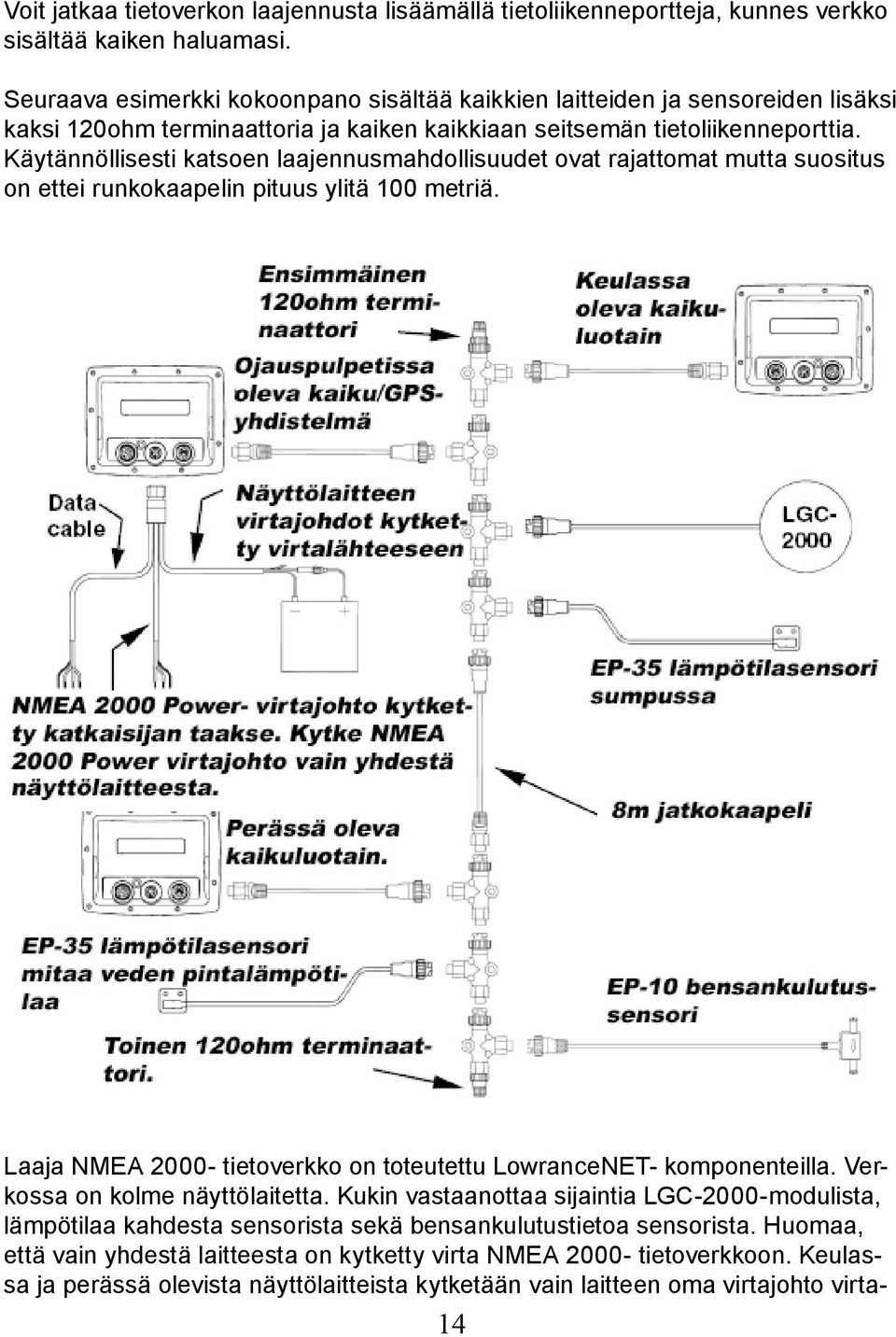 Käytännöllisesti katsoen laajennusmahdollisuudet ovat rajattomat mutta suositus on ettei runkokaapelin pituus ylitä 100 metriä. Laaja NMEA 2000- tietoverkko on toteutettu LowranceNET- komponenteilla.