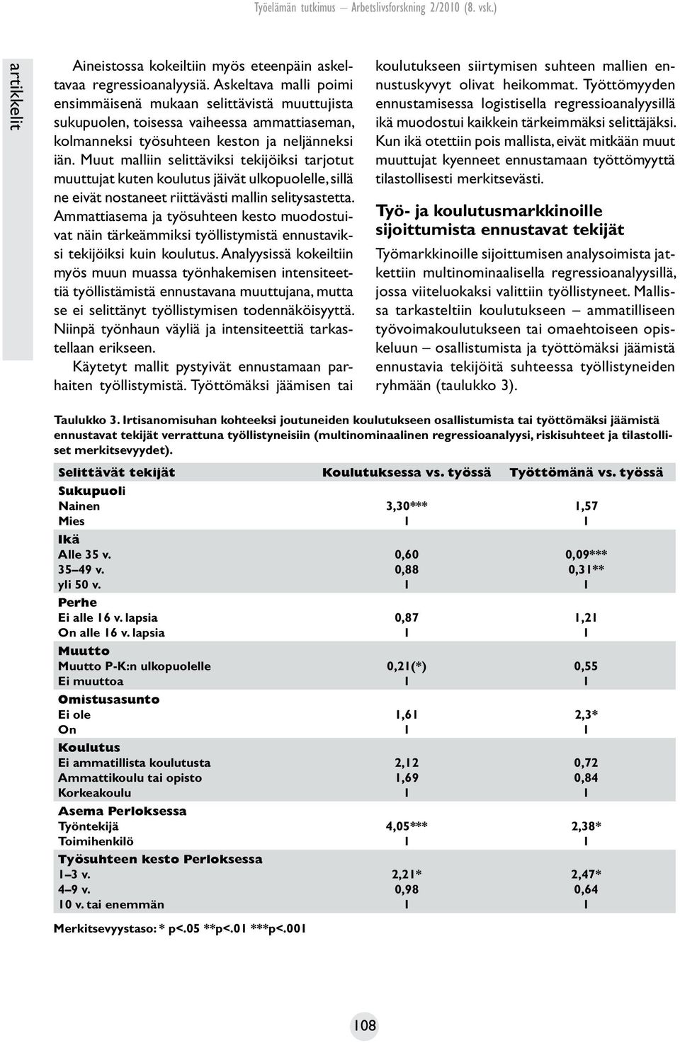 Muut malliin selittäviksi tekijöiksi tarjotut muuttujat kuten koulutus jäivät ulkopuolelle, sillä ne eivät nostaneet riittävästi mallin selitysastetta.