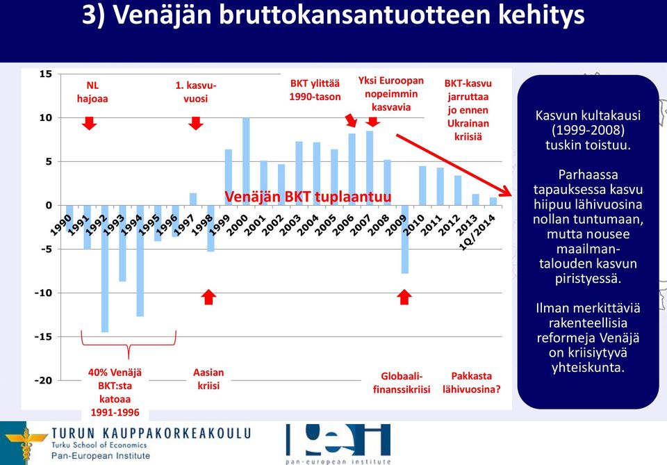 jarruttaa jo ennen Ukrainan kriisiä Pakkasta lähivuosina? Kasvun kultakausi (1999-2008) tuskin toistuu.