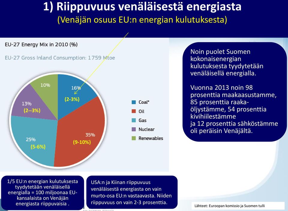 sähköstämme oli peräisin Venäjältä.