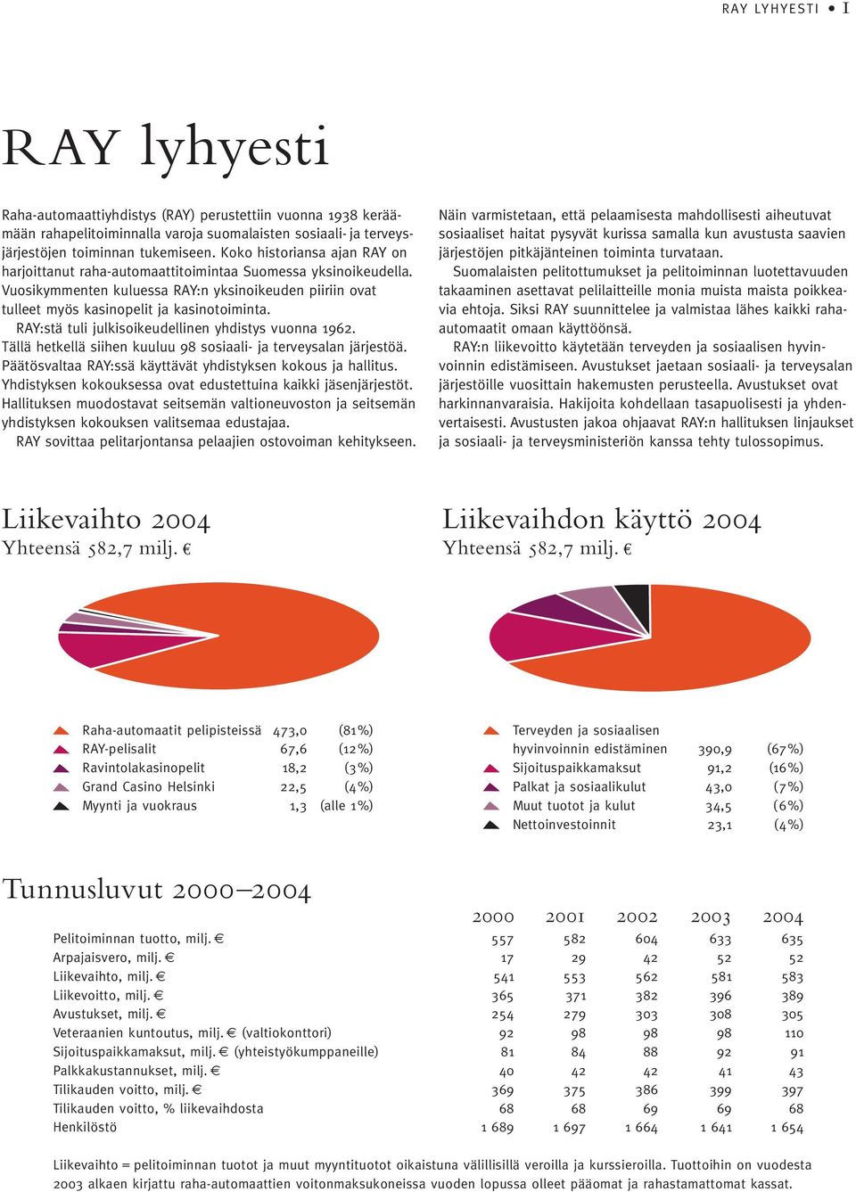 RAY:stä tuli julkisoikeudellinen yhdistys vuonna 1962. Tällä hetkellä siihen kuuluu 98 sosiaali- ja terveysalan järjestöä. Päätösvaltaa RAY:ssä käyttävät yhdistyksen kokous ja hallitus.