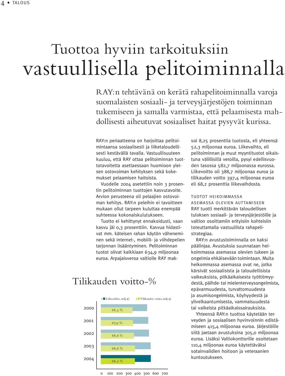 ) 68,3 % 67,9 % 68,6 % 68,6 % 68,2 % RAY:n periaatteena on harjoittaa pelitoimintaansa sosiaalisesti ja liiketaloudellisesti kestävällä tavalla.