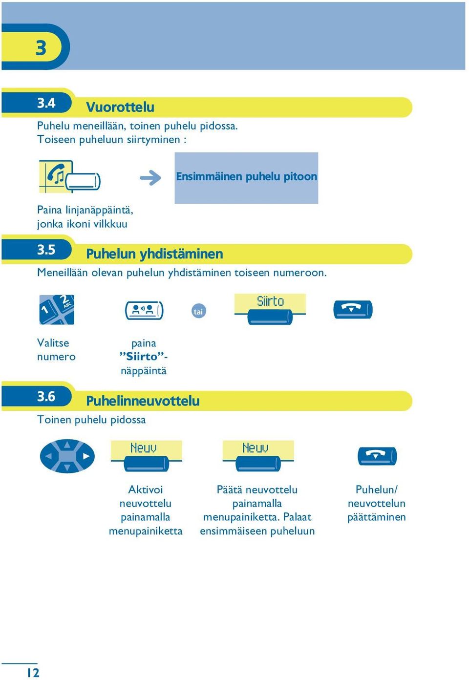 5 Puhelun yhdistäminen Meneillään olevan puhelun yhdistäminen toiseen numeroon.