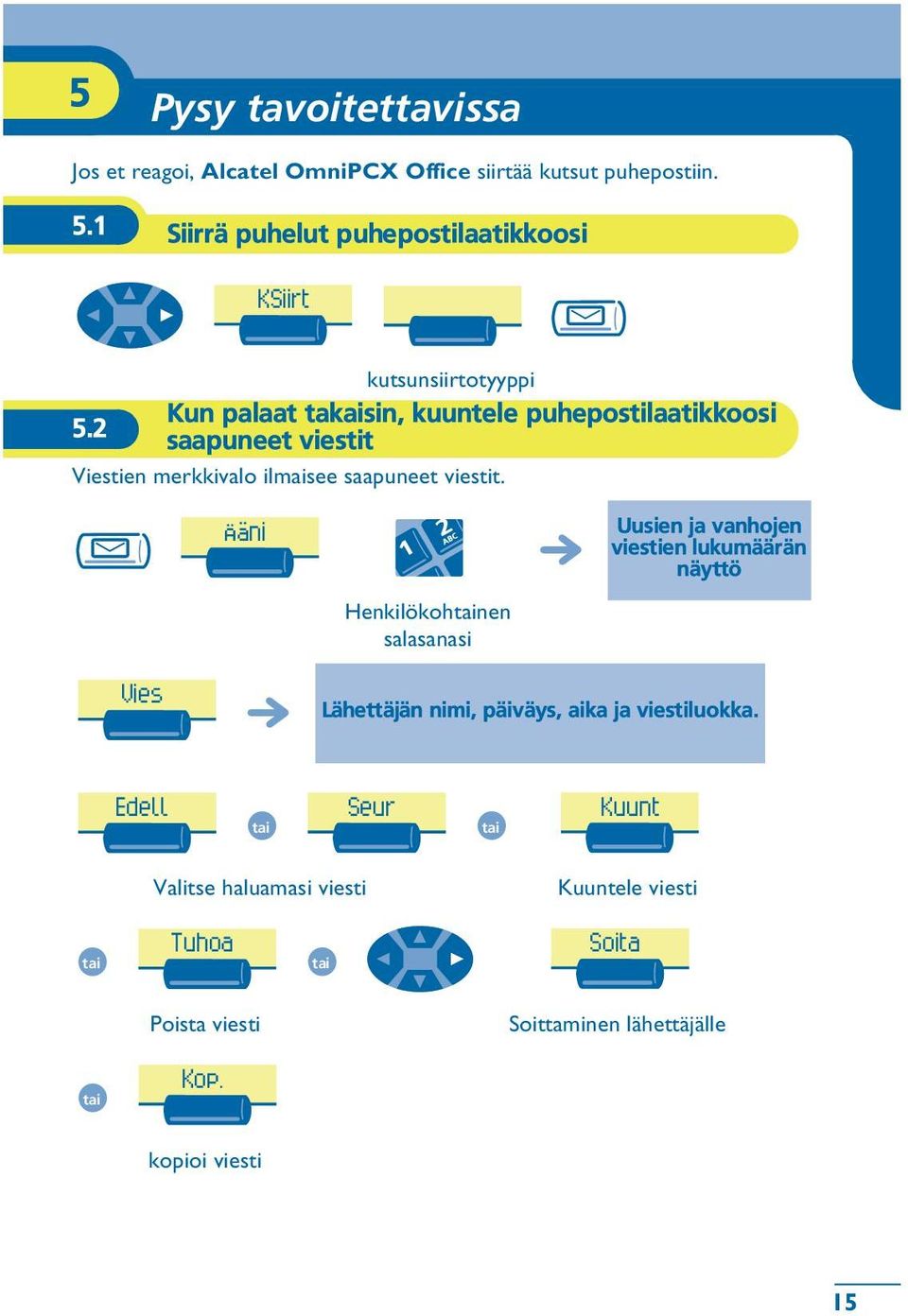 2 saapuneet viestit Viestien merkkivalo ilmaisee saapuneet viestit.