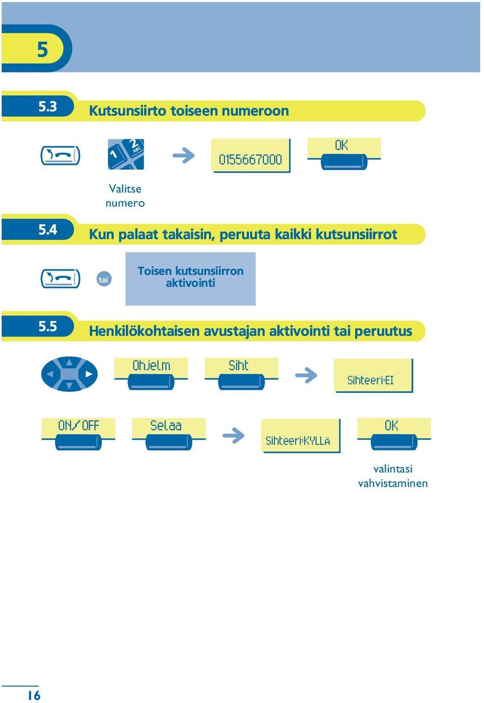 kutsunsiirron aktivointi 5.