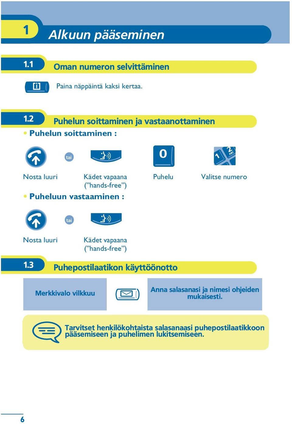 2 Puhelun soittaminen ja vastaanottaminen Puhelun soittaminen : Nosta luuri Kädet vapaana ( hands-free ) Puheluun